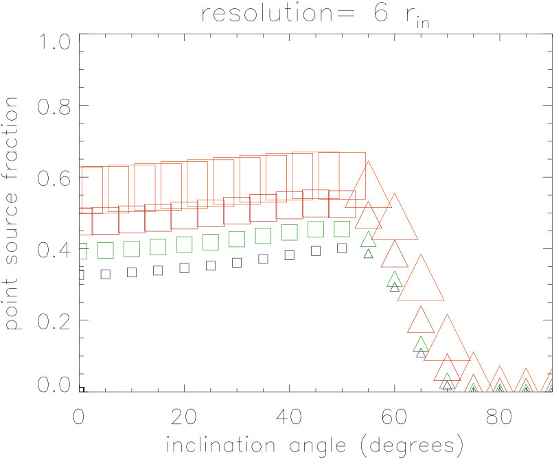 Figure 33