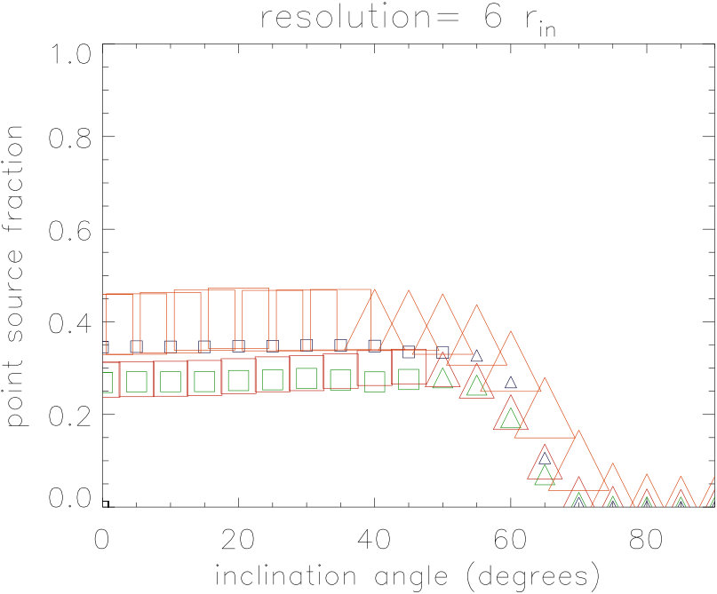 Figure 34