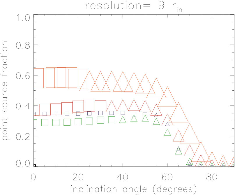 Figure 35