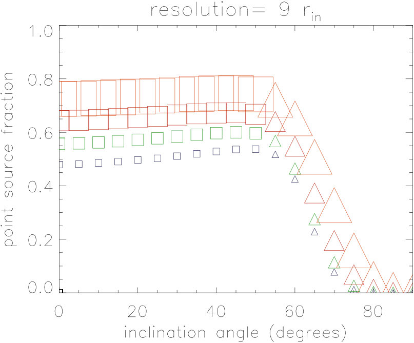 Figure 36