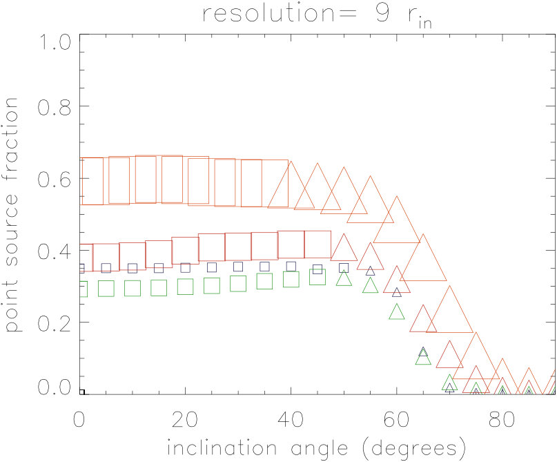 Figure 37