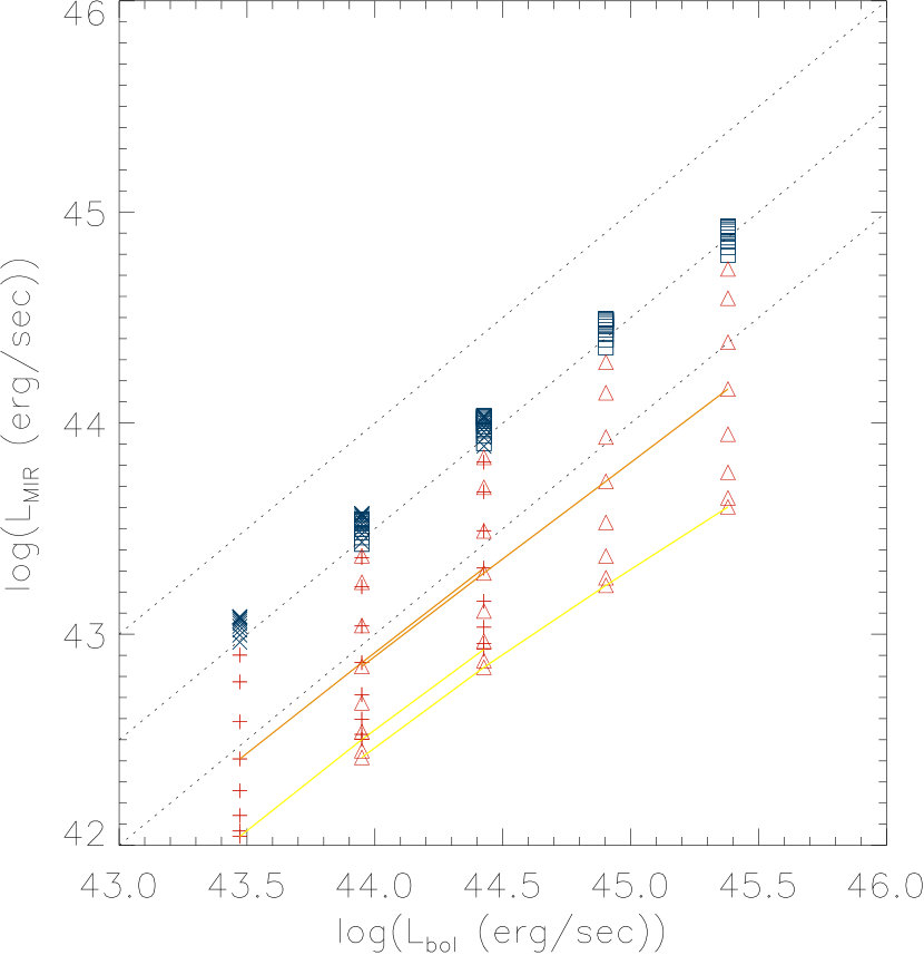 Figure 38