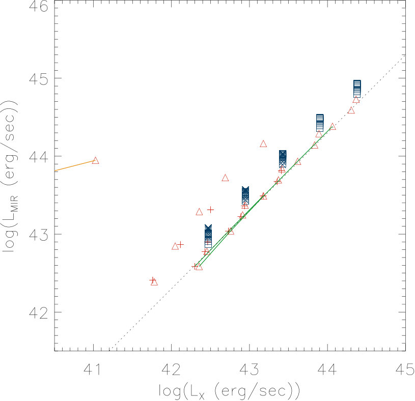Figure 39