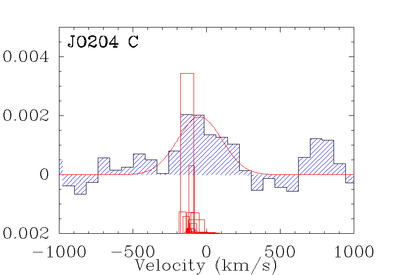 Figure 17