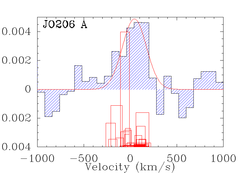 Figure 22