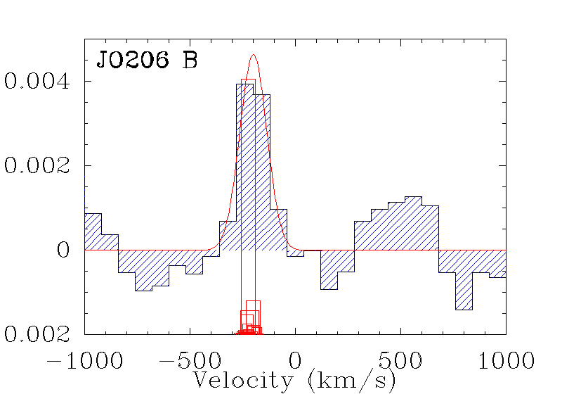 Figure 23