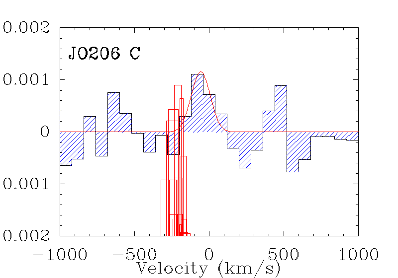 Figure 24