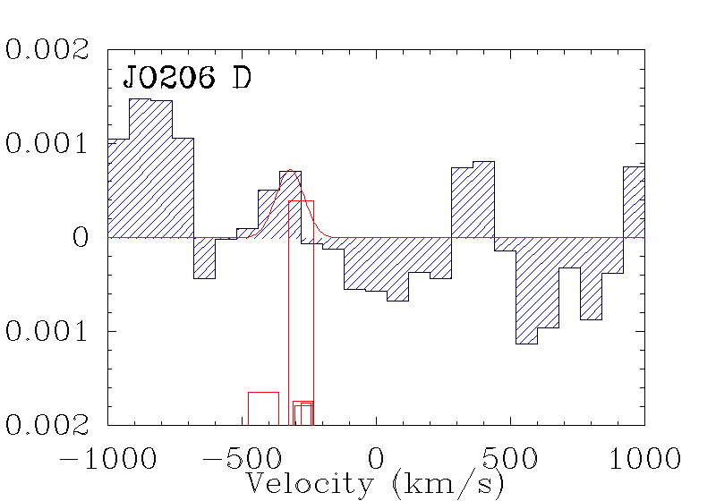 Figure 25