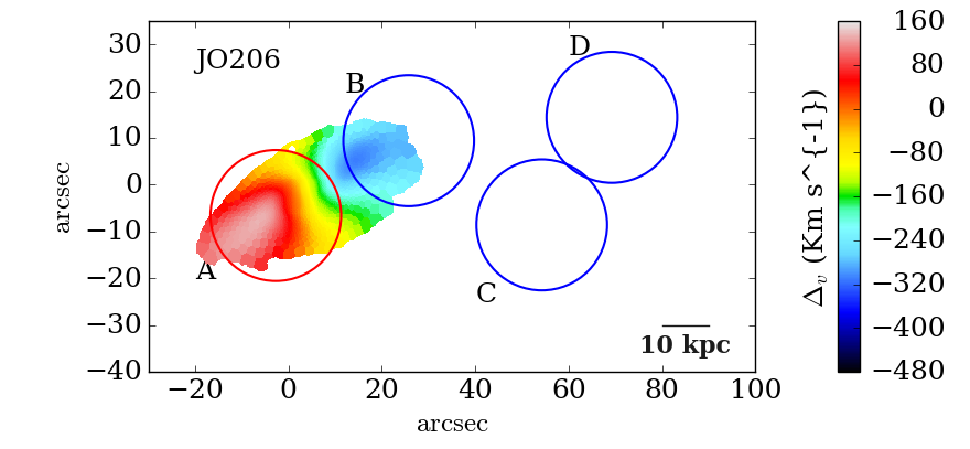 Figure 27