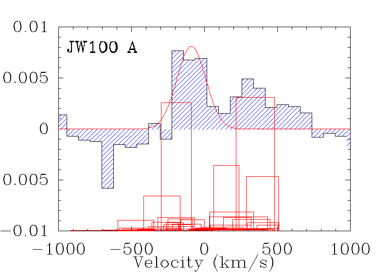Figure 29