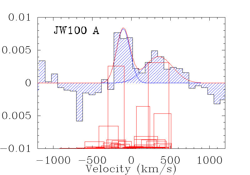 Figure 30