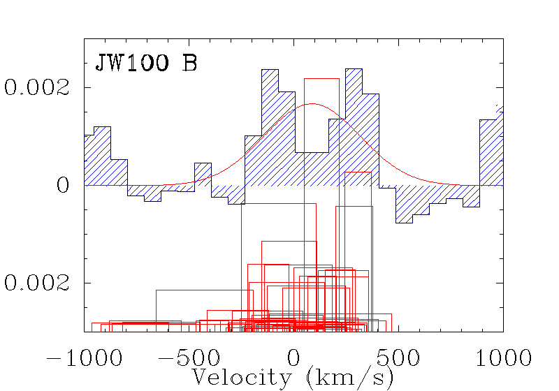 Figure 31