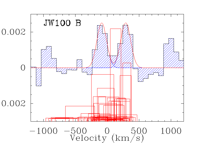 Figure 32