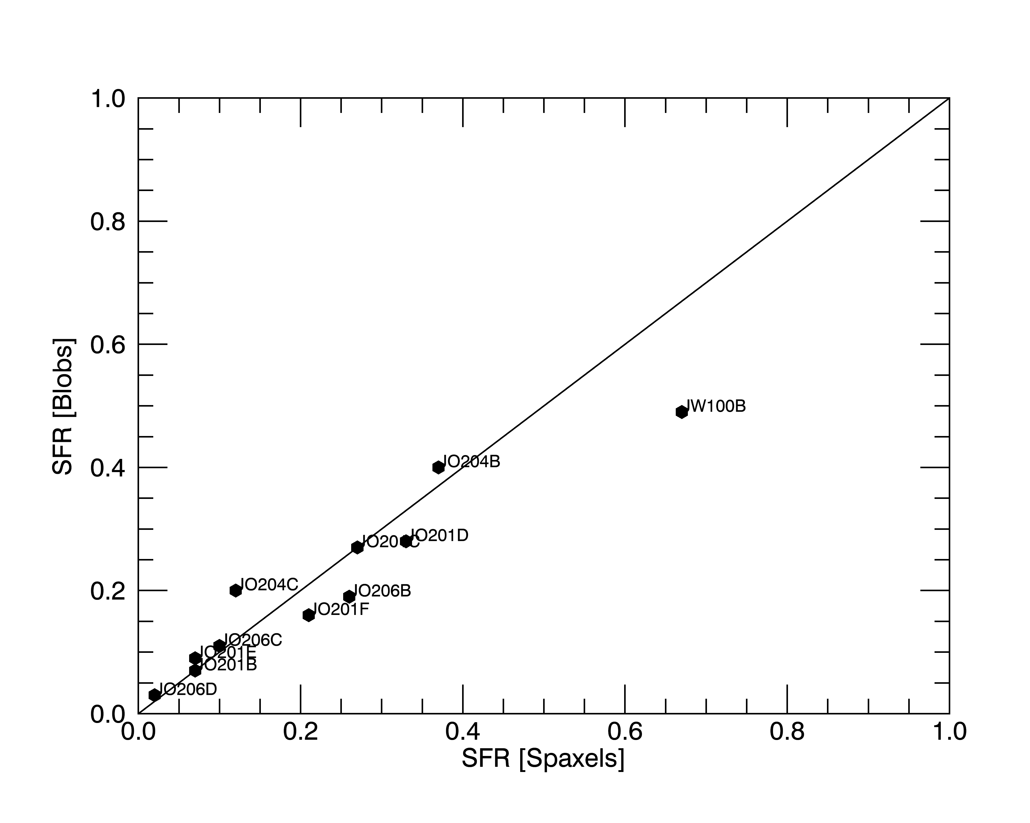 Figure 37
