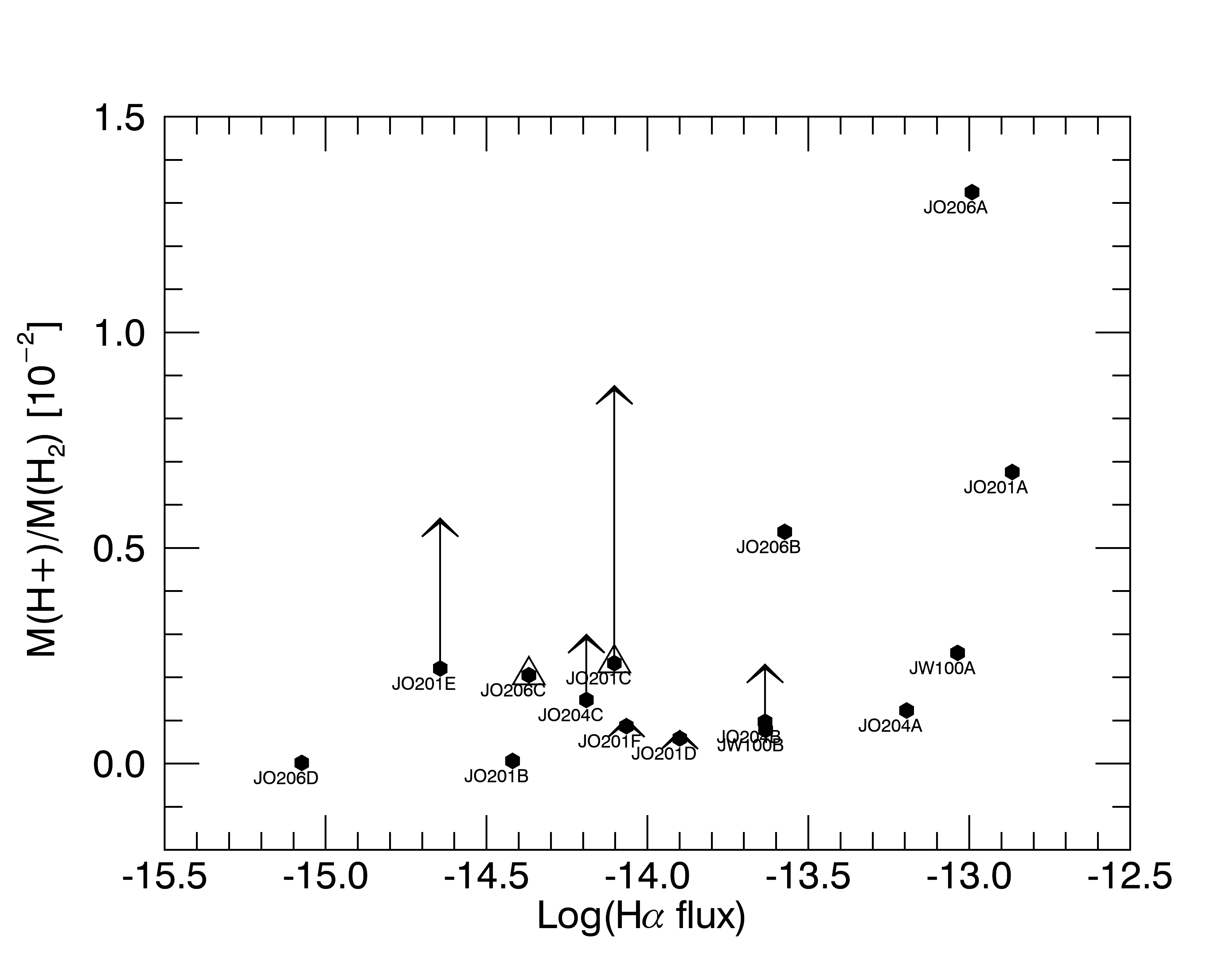 Figure 39