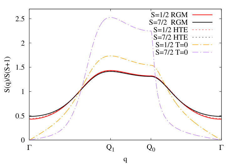 Figure 14