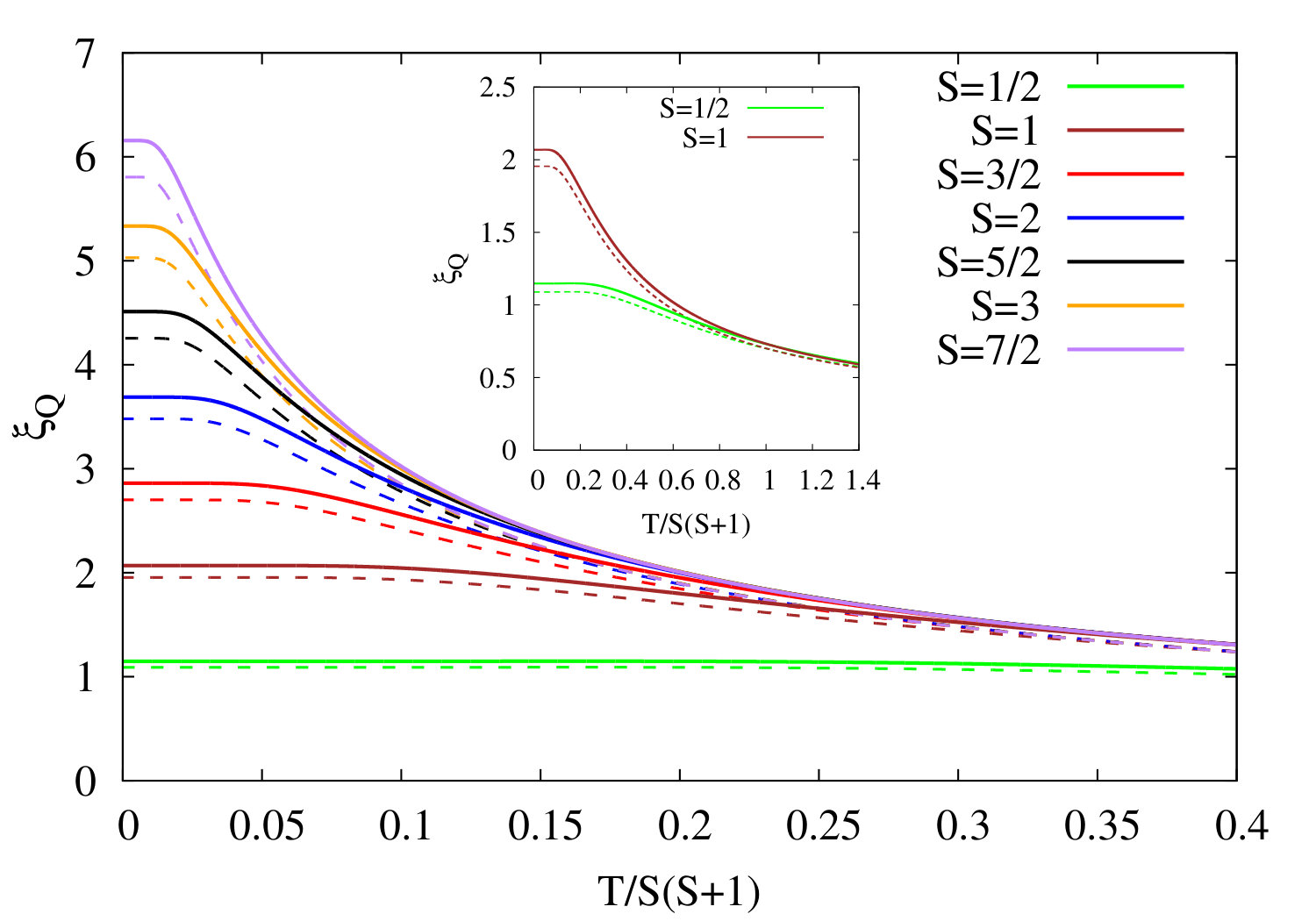 Figure 17