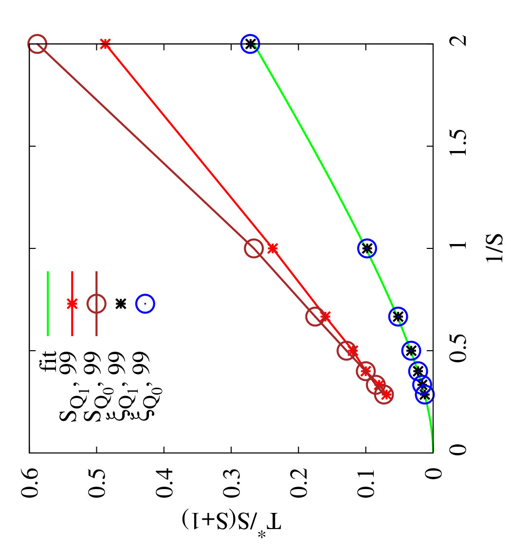 Figure 18