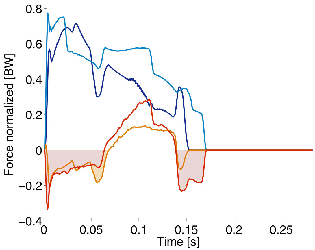 Figure 21