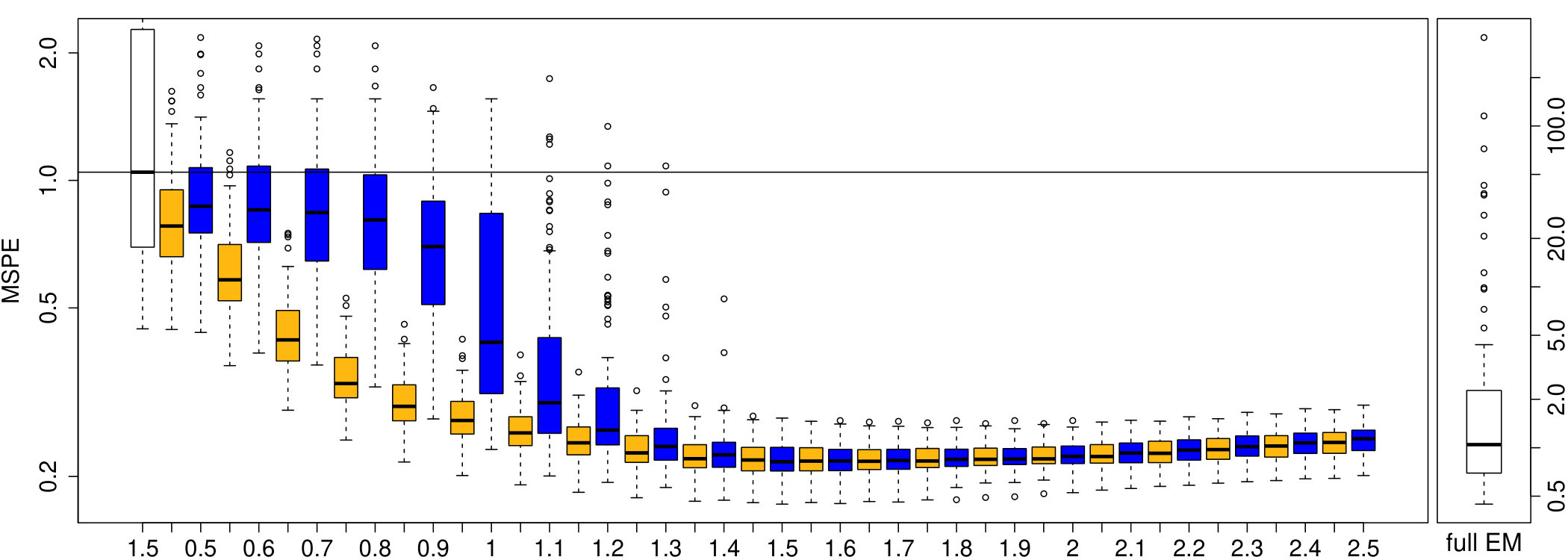 Figure 16