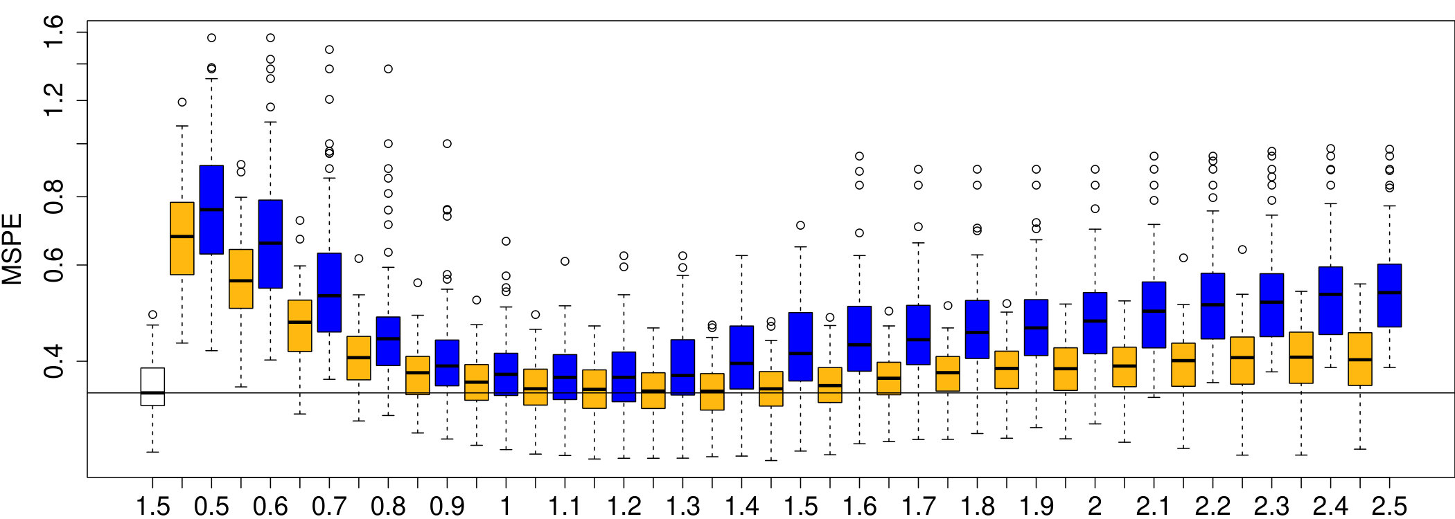 Figure 17