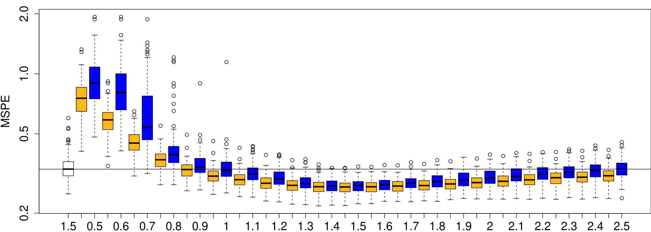 Figure 18