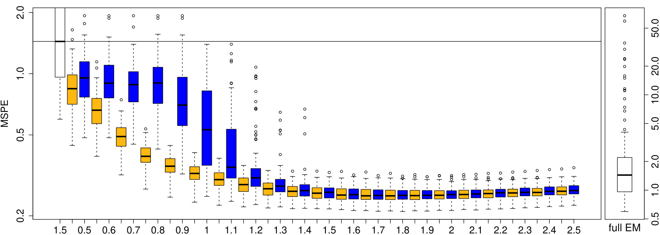 Figure 19
