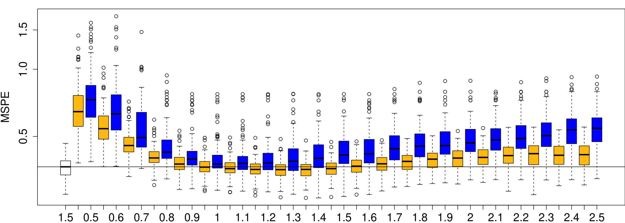 Figure 20