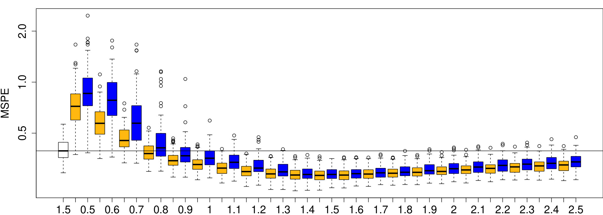 Figure 21