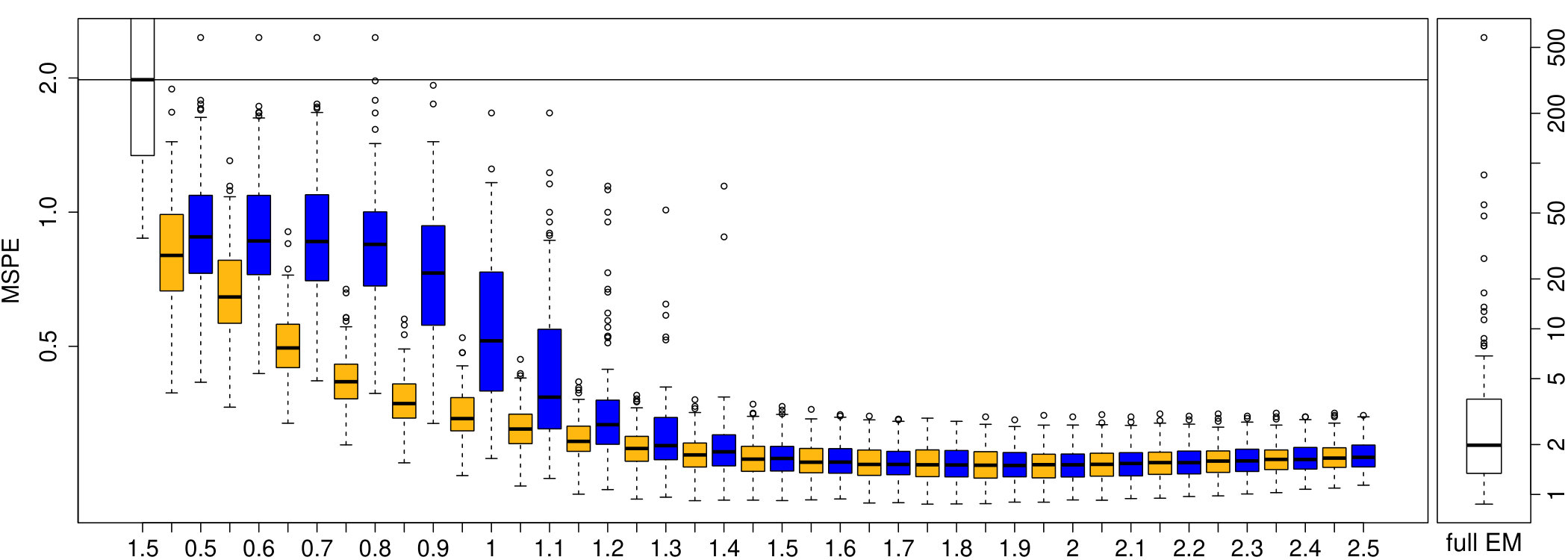 Figure 22