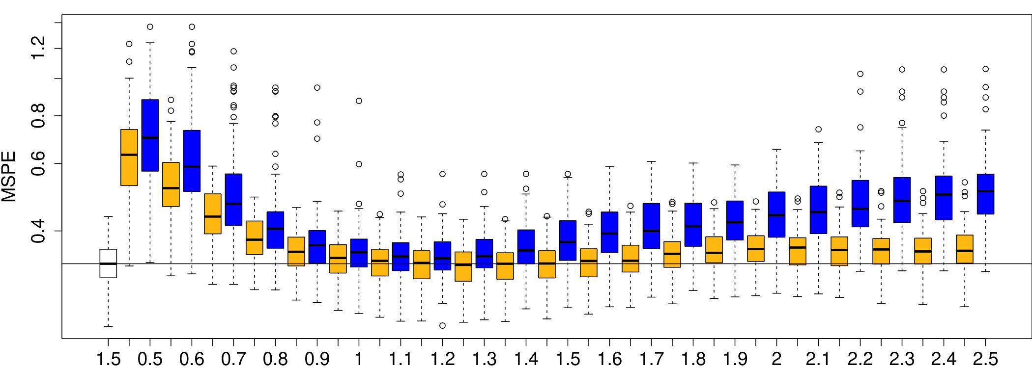 Figure 23