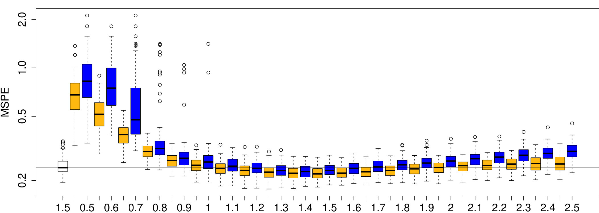 Figure 24