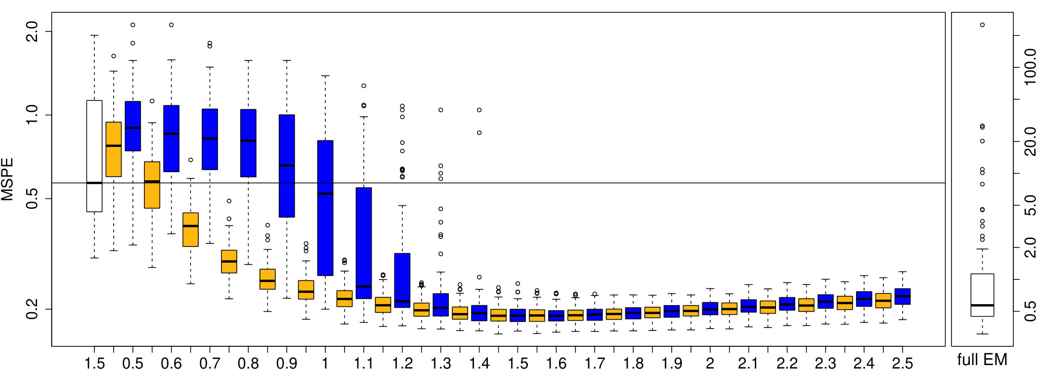 Figure 25