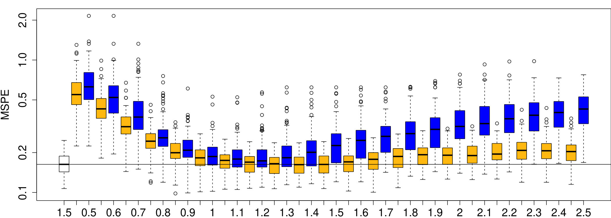 Figure 26