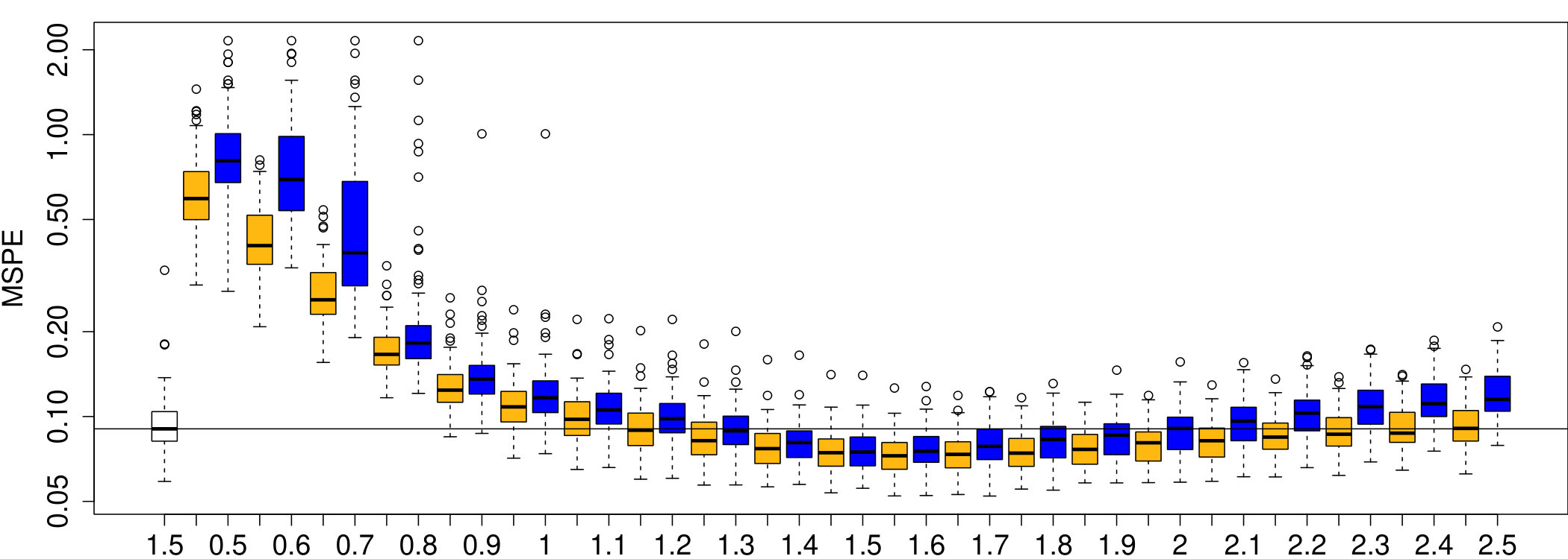 Figure 27