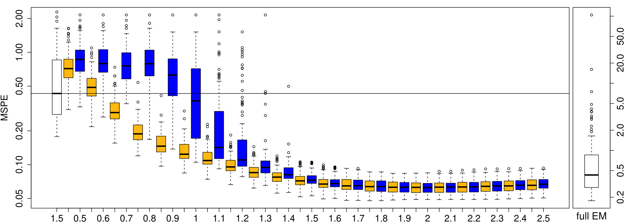 Figure 28