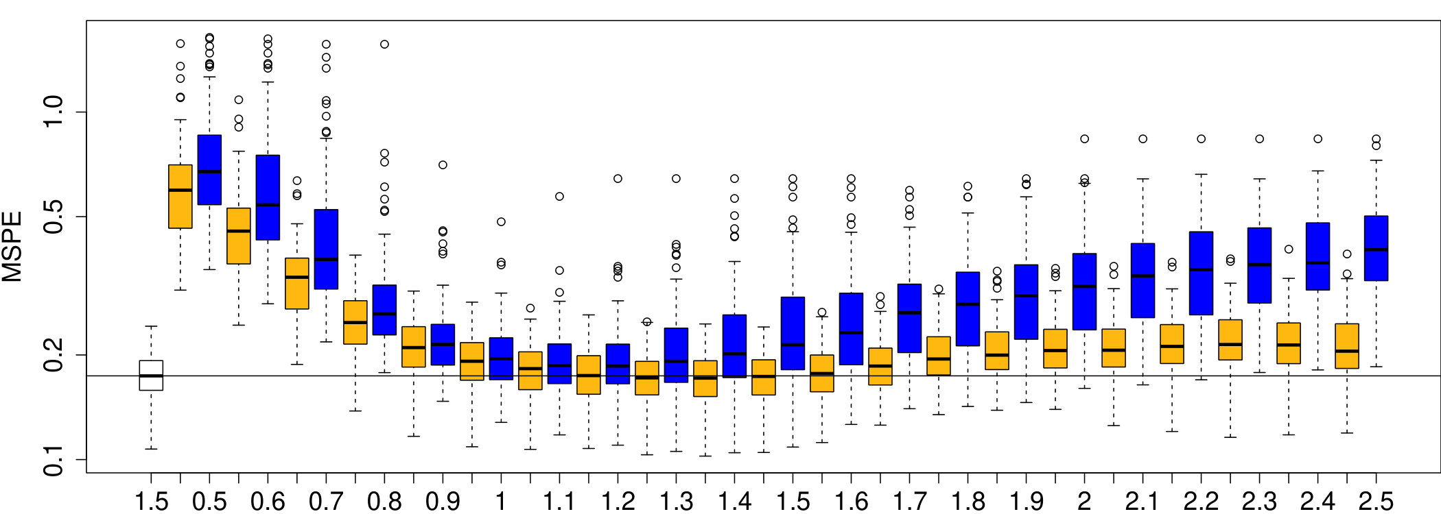 Figure 29