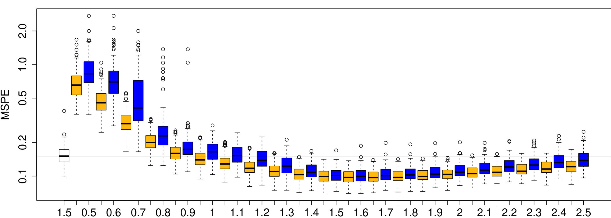 Figure 30