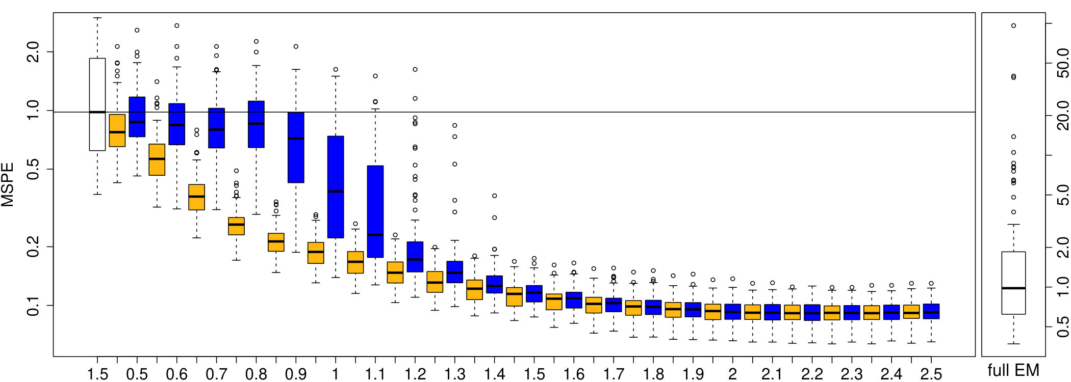 Figure 31