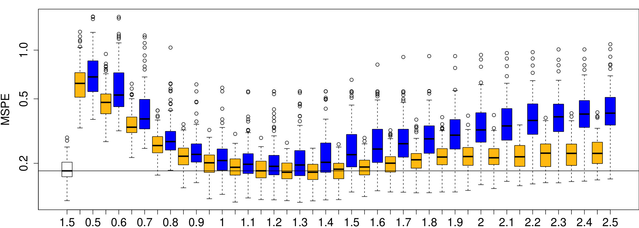 Figure 32