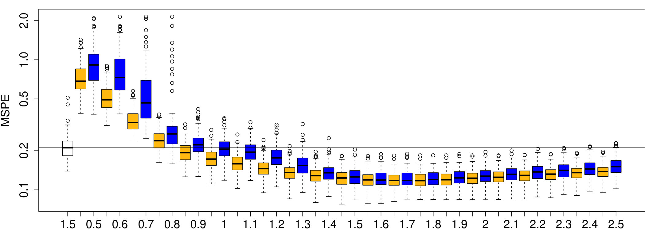 Figure 33
