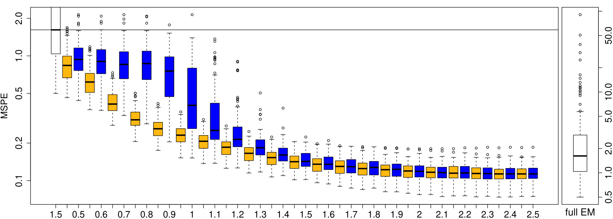 Figure 34