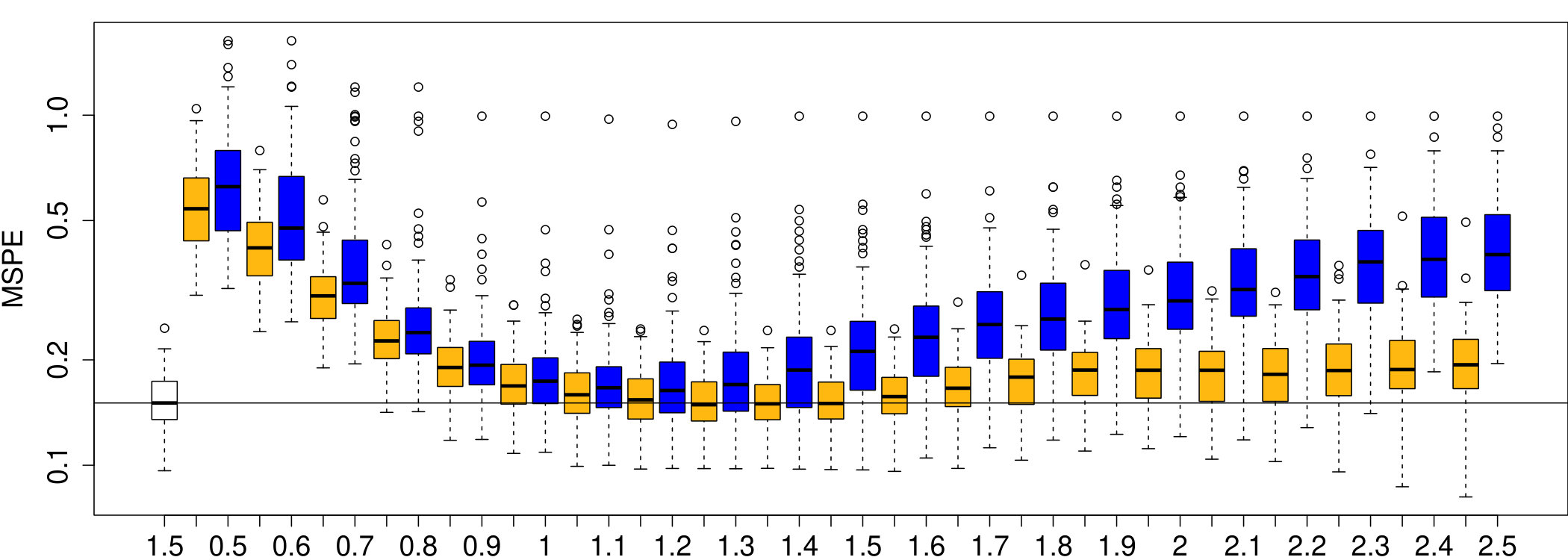 Figure 35
