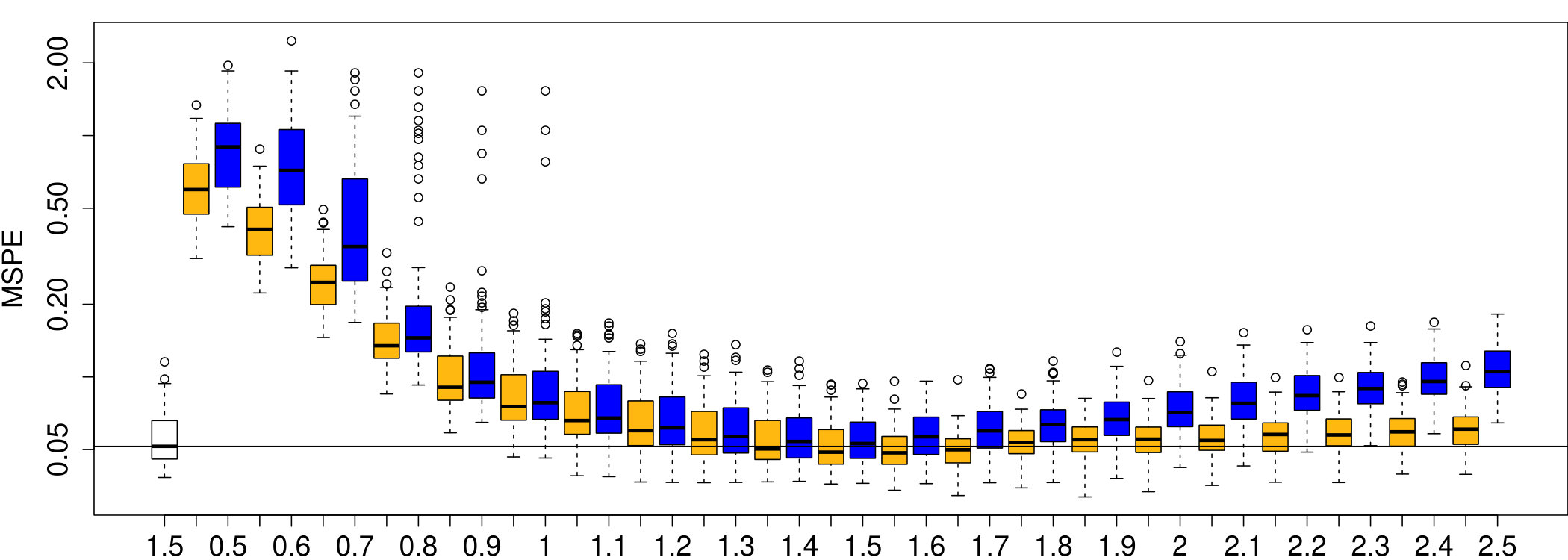 Figure 36