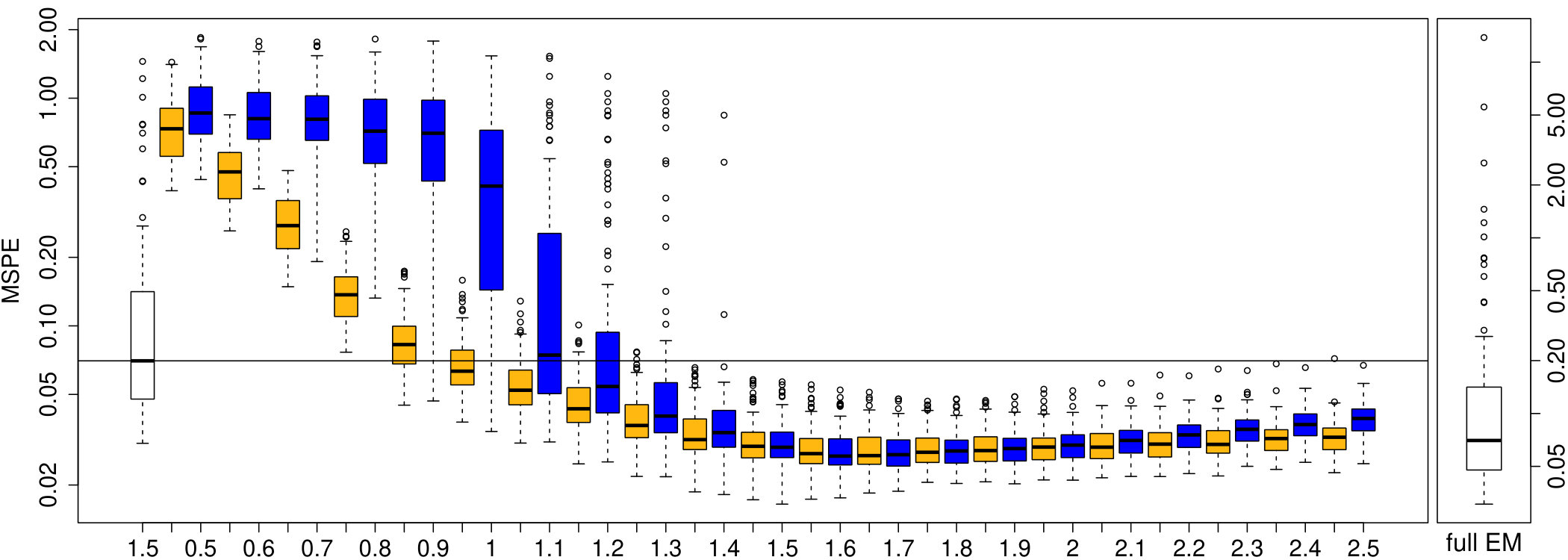 Figure 37