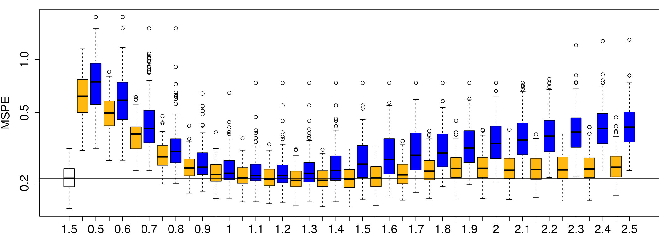 Figure 38