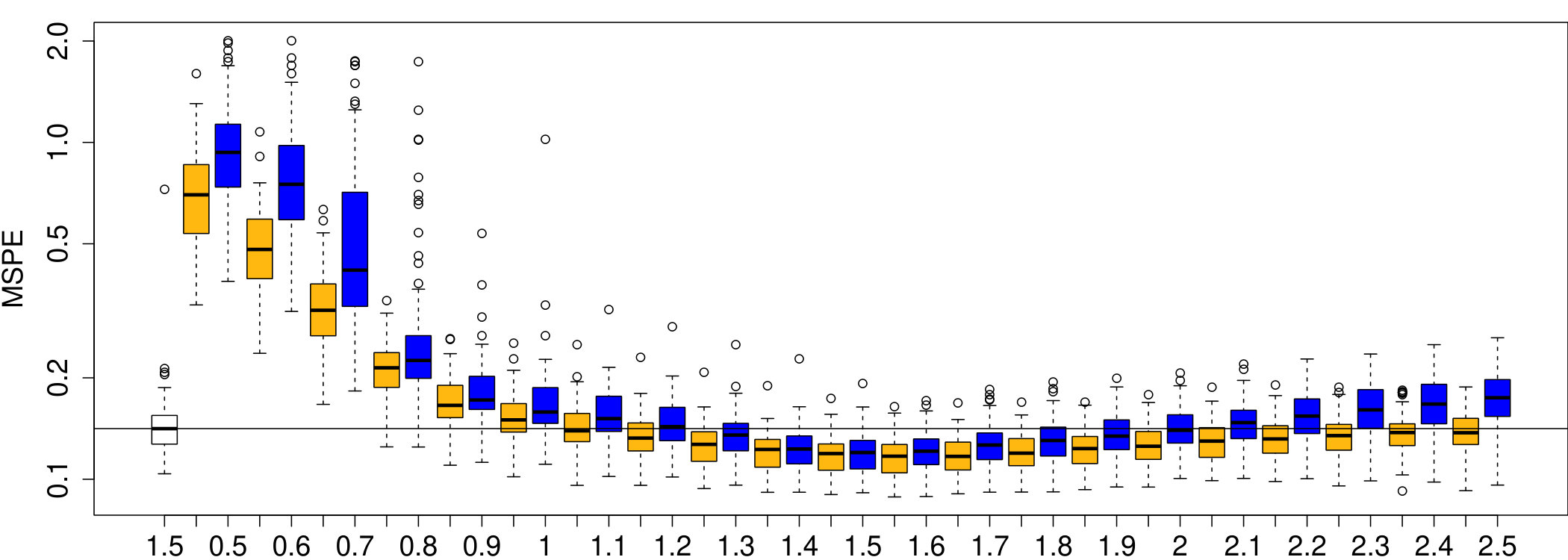 Figure 39