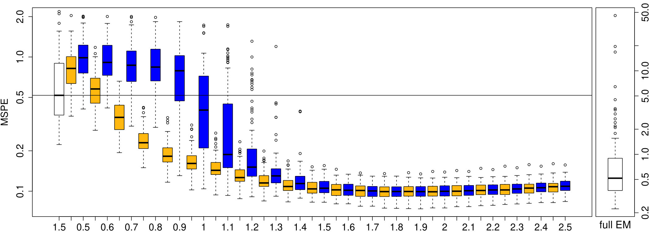 Figure 40