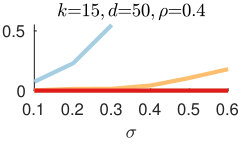 Figure 21