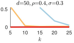 Figure 22